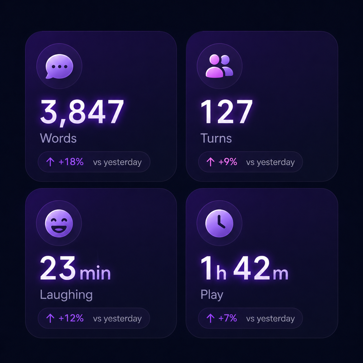 Stats dashboard