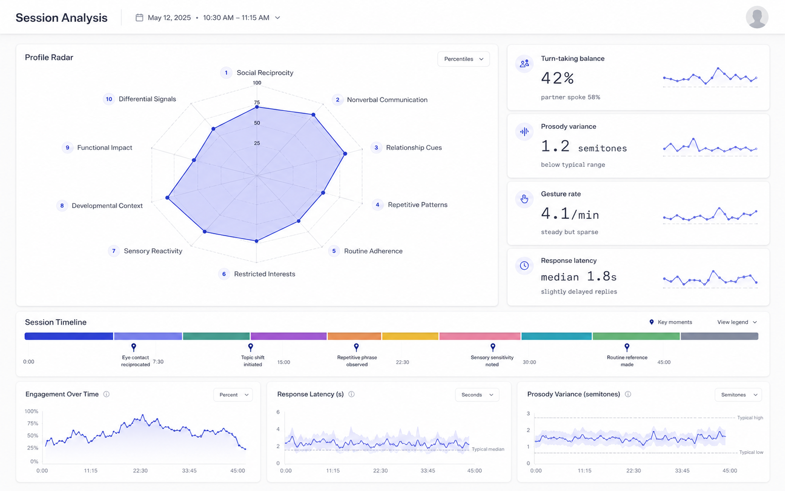 Session analysis dashboard showing developmental signal breakdown